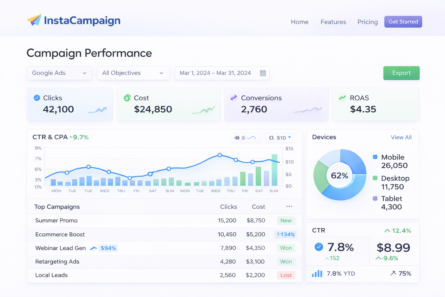 instacampaign_dashboard
